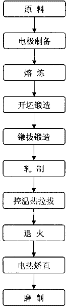 Medical high-strength titanium alloy wire and preparation method thereof