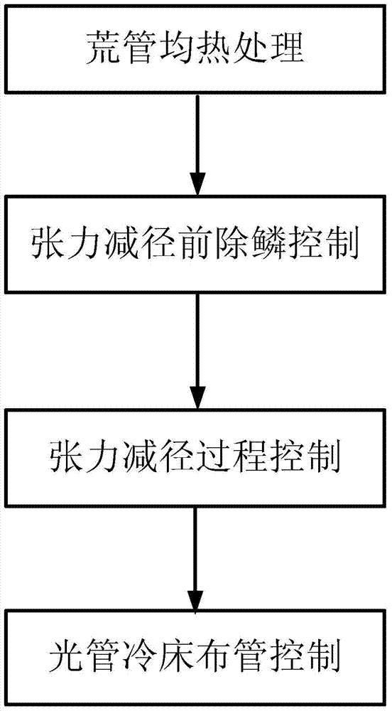 Method for preventing bending deformation of hot-rolled cr-mo alloy steel pipe cooling bed