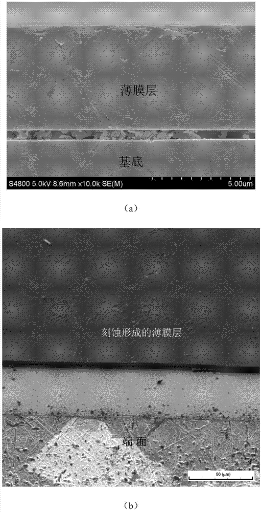 A preparation of ktiopo by ion implantation combined with chemical etching  <sub>4</sub> single crystal thin film method