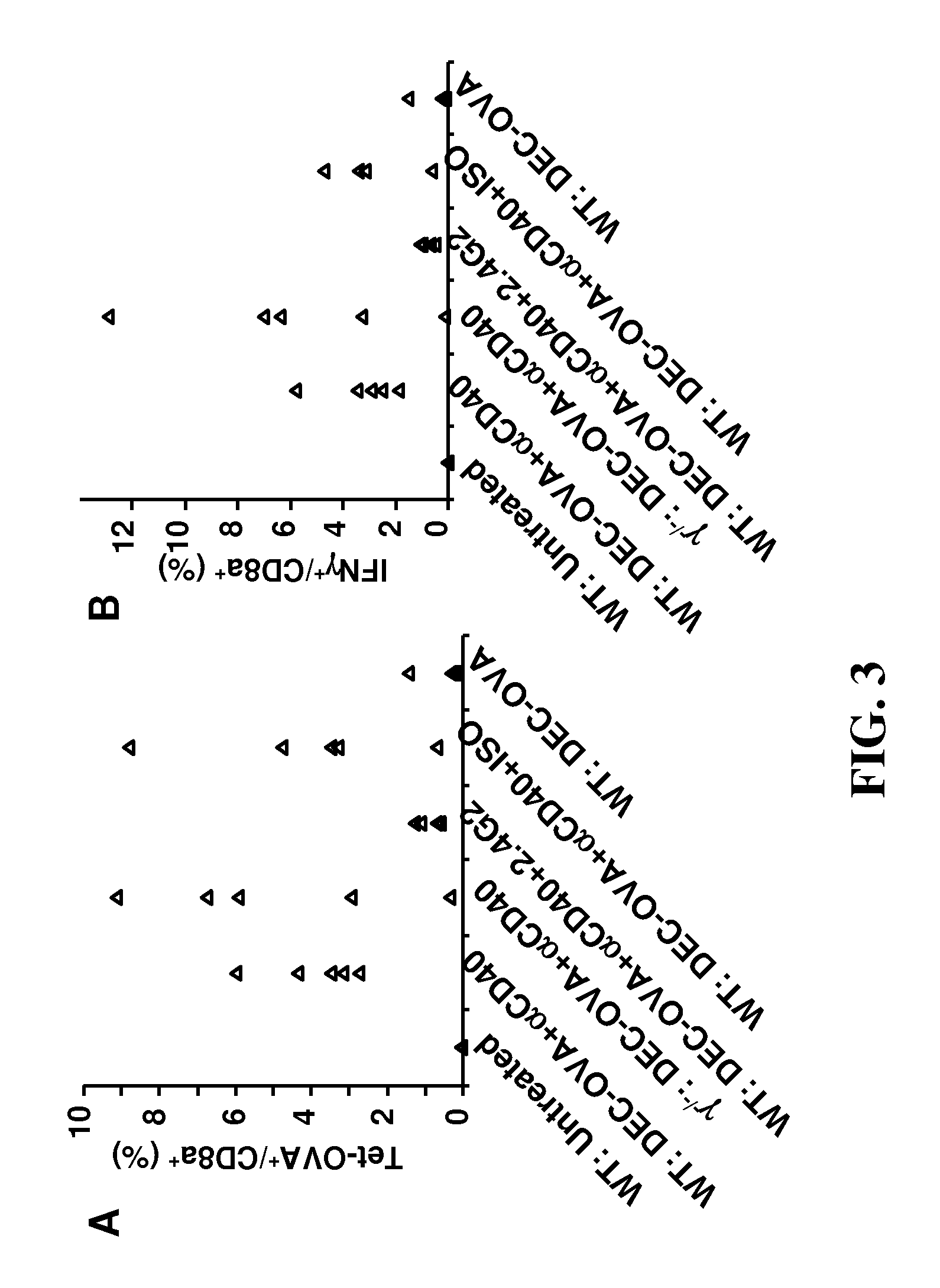 Modulating agonistic tnfr antibodies