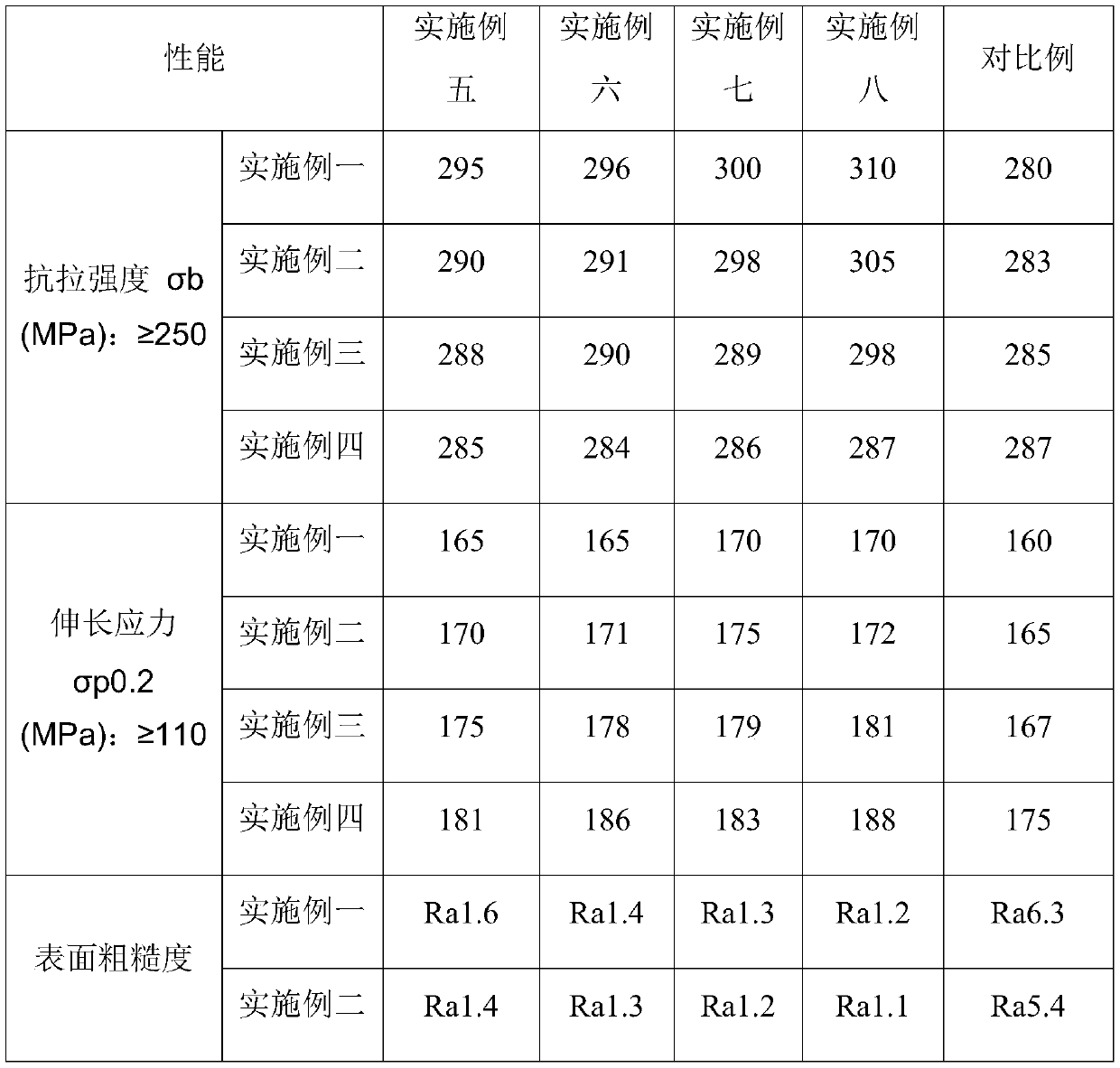 Preparation method of aluminum alloy sectional material for producing solar energy frame