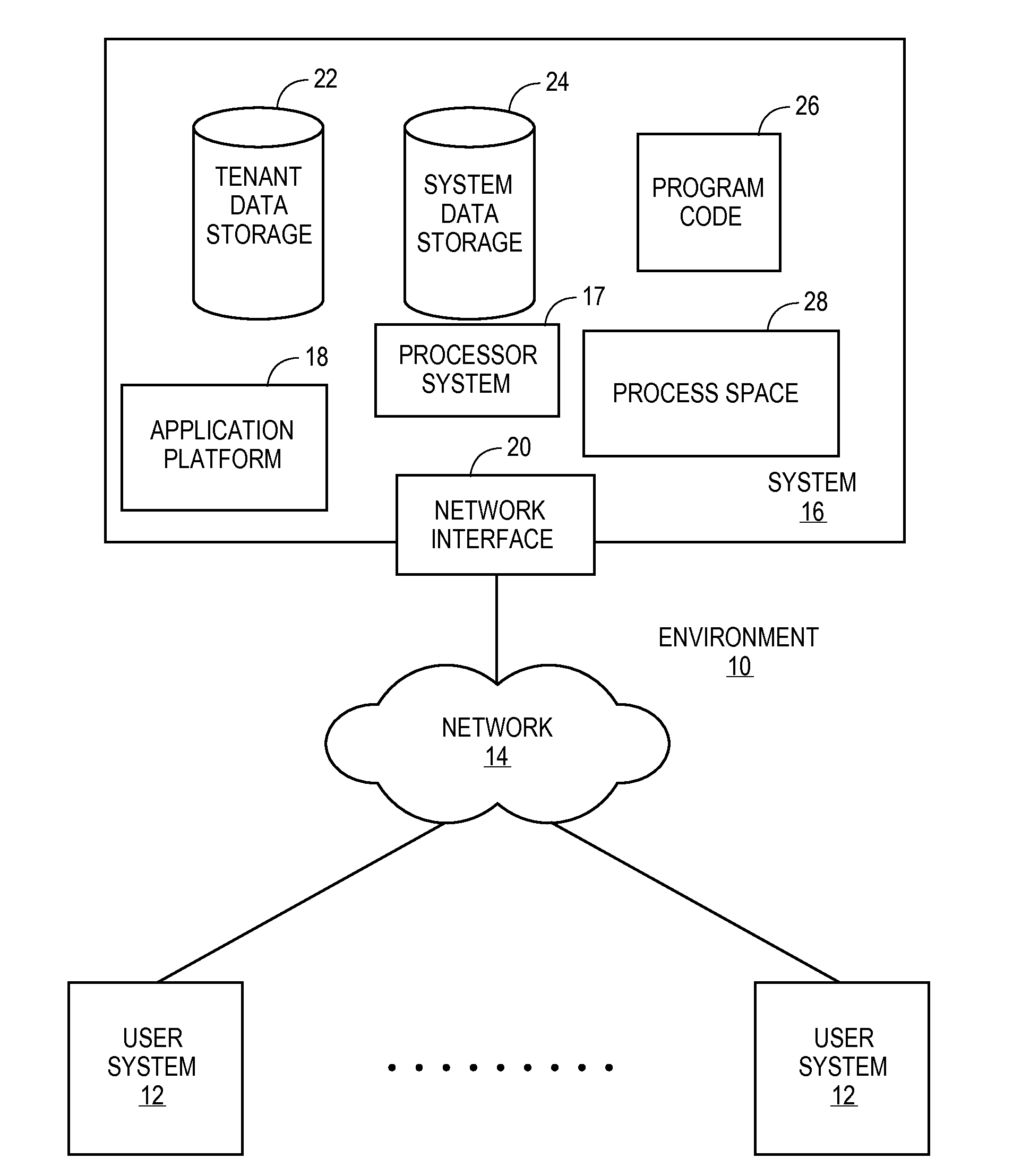 Methods and sysems for performing real-time recommendation processing