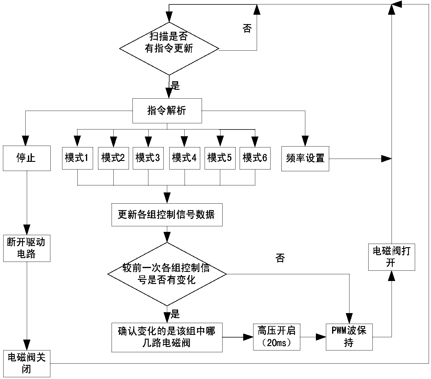 Automatic multiplex solenoid valve two-state energy-saving display platform and control method thereof