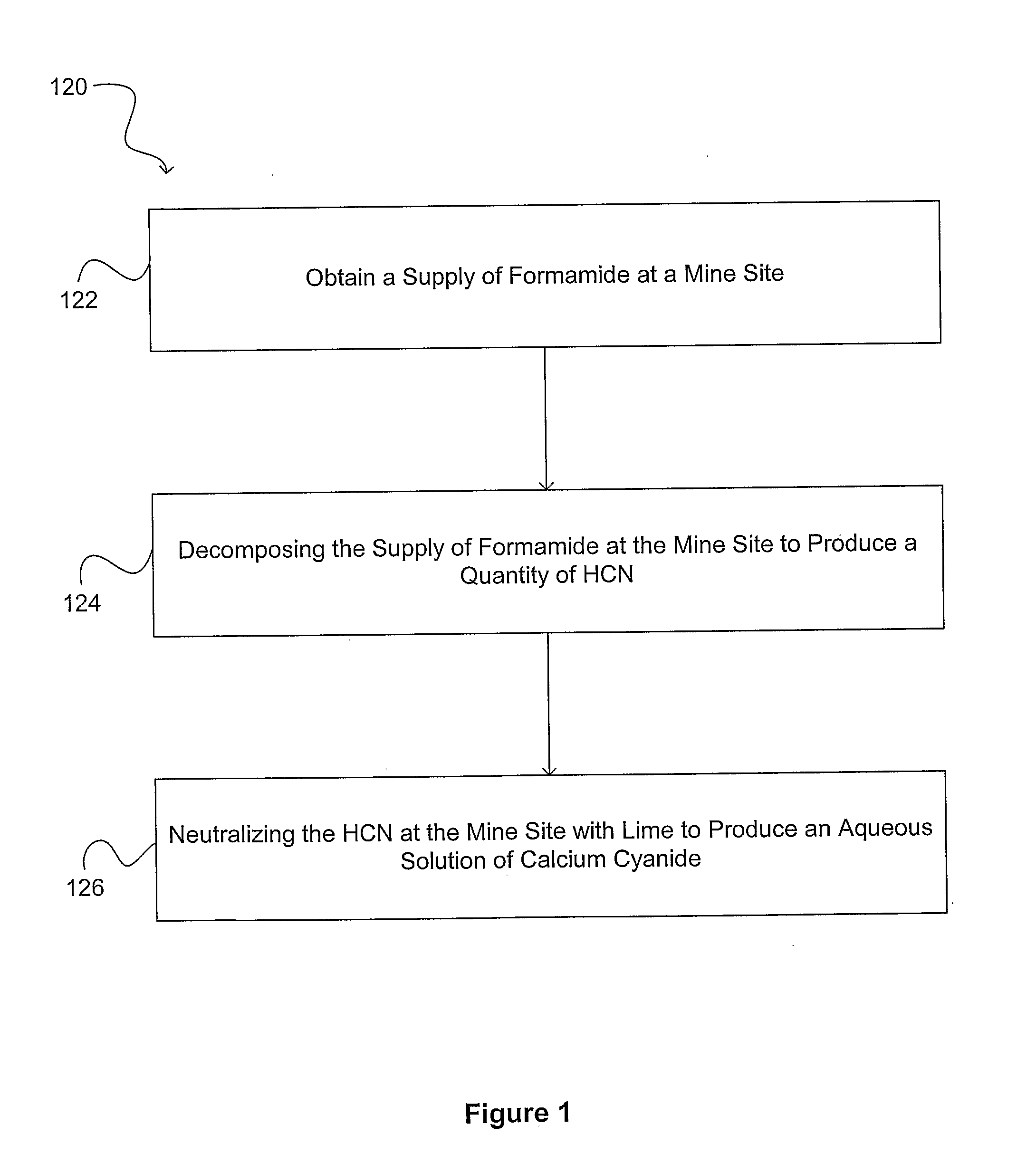 Producing Calcium Cyanide At A Mine Site Using Easily Transportable Starting Materials