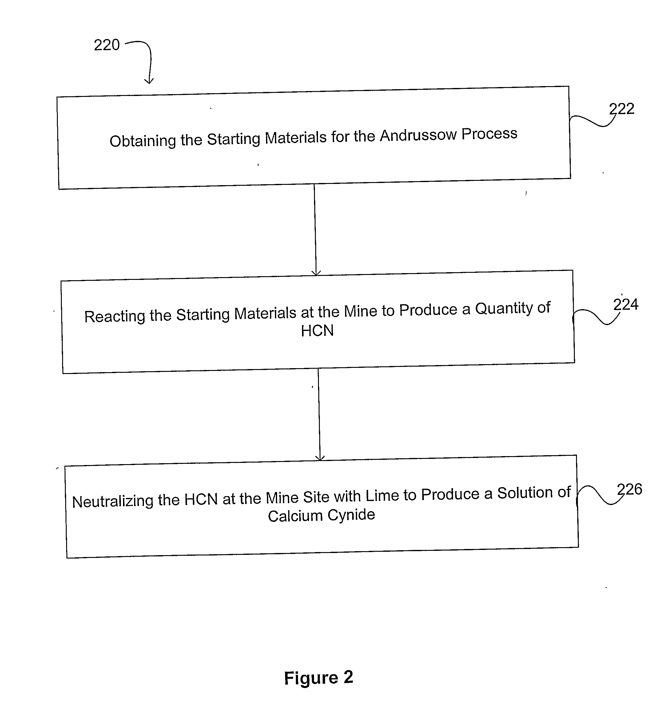 Producing Calcium Cyanide At A Mine Site Using Easily Transportable Starting Materials