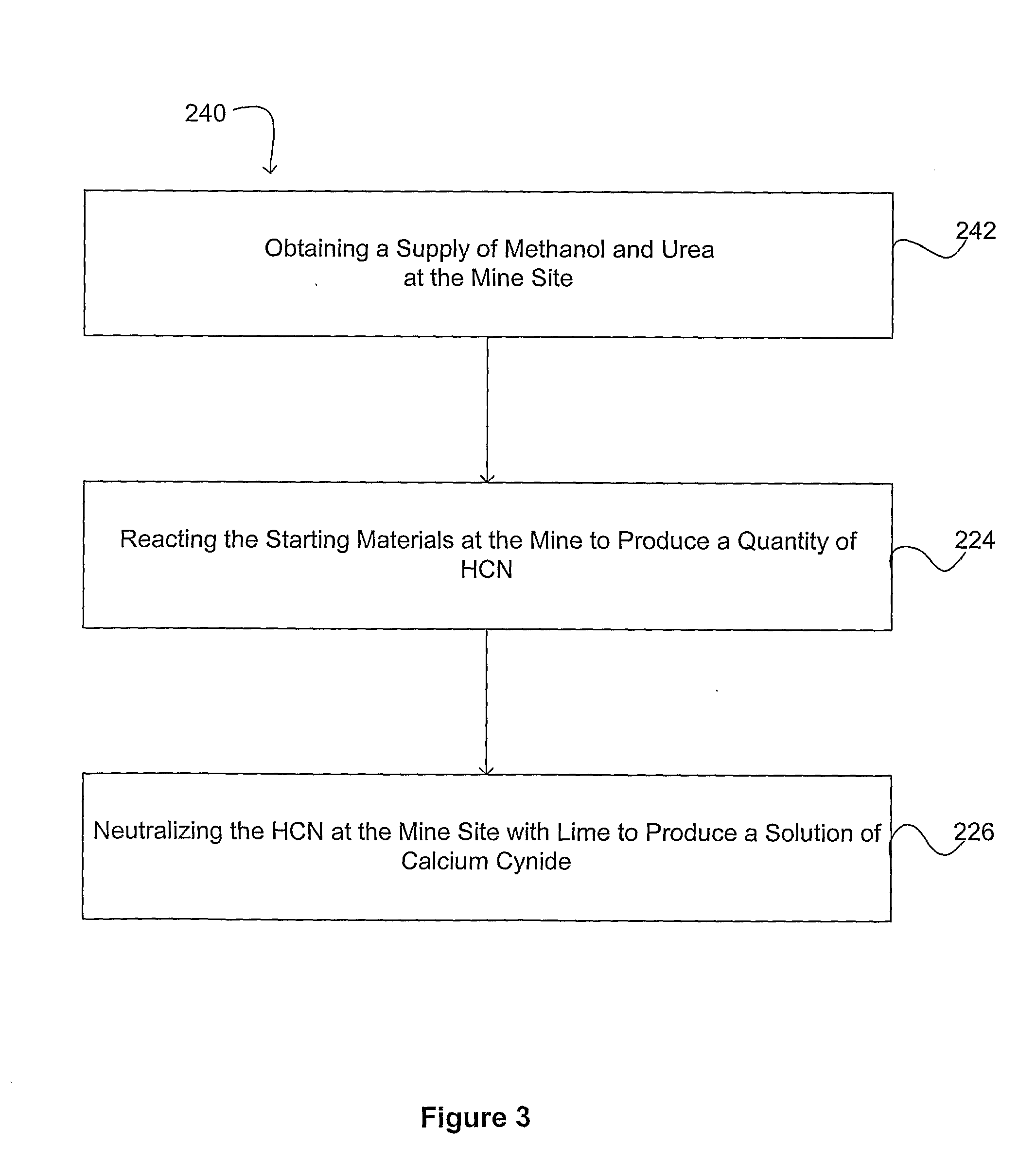 Producing Calcium Cyanide At A Mine Site Using Easily Transportable Starting Materials