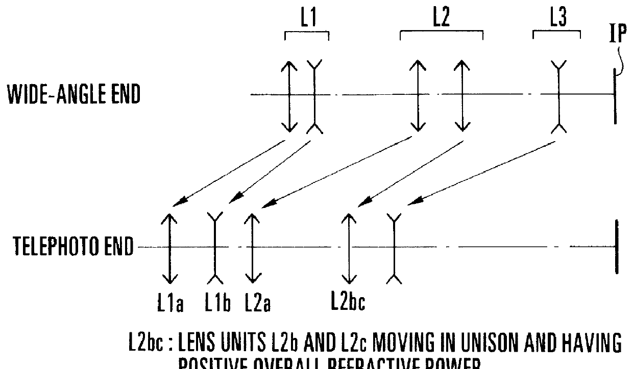 Zoom lens