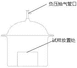 A Rapid Method for Preparing Samples with Different Water Saturation