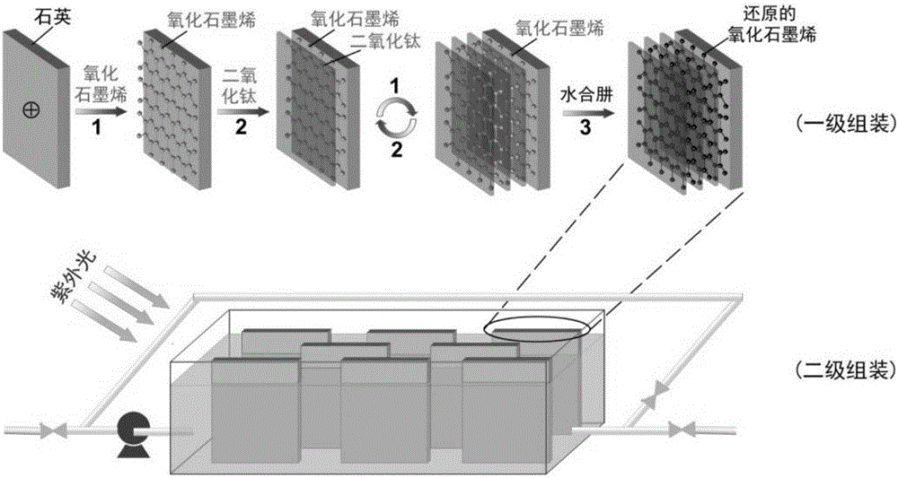 Continuous photocatalysis method based on secondary-assembled graphene/P25 composite film