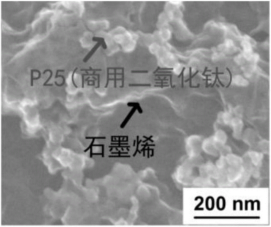 Continuous photocatalysis method based on secondary-assembled graphene/P25 composite film