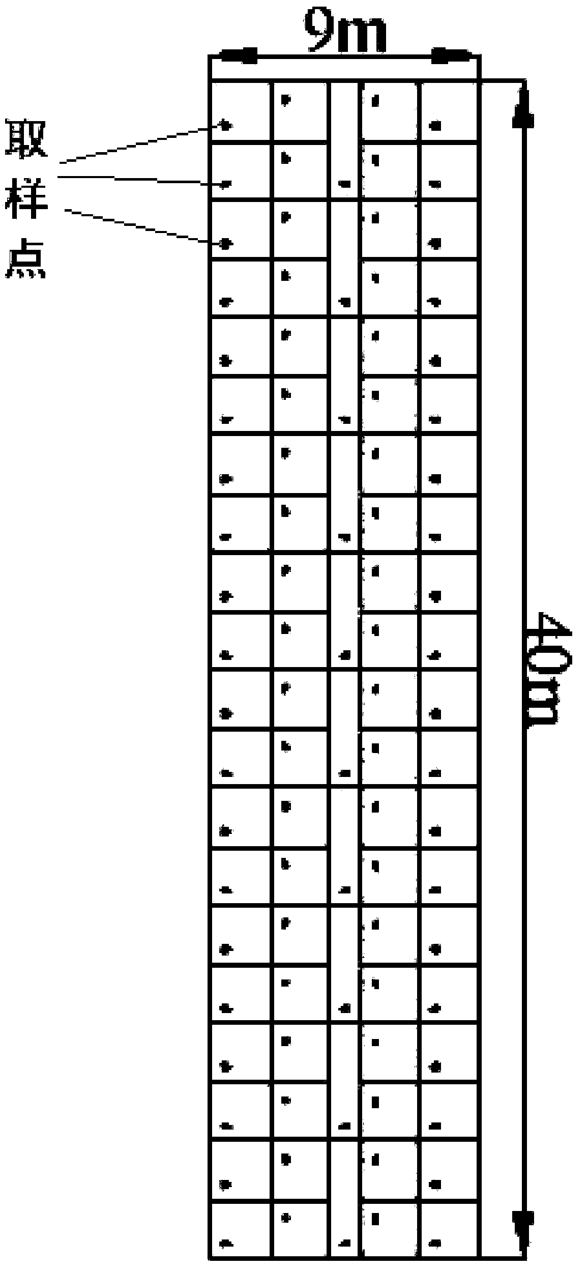 Underground irrigation suitable test community determining method