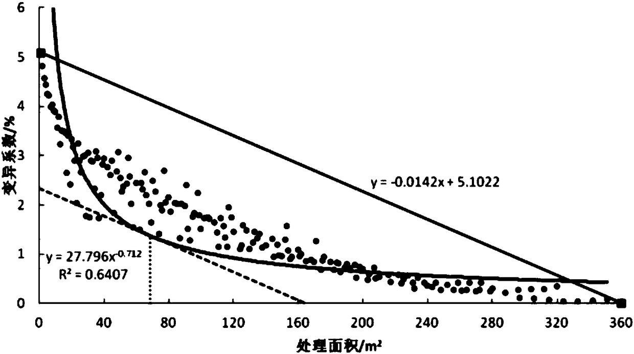 Underground irrigation suitable test community determining method