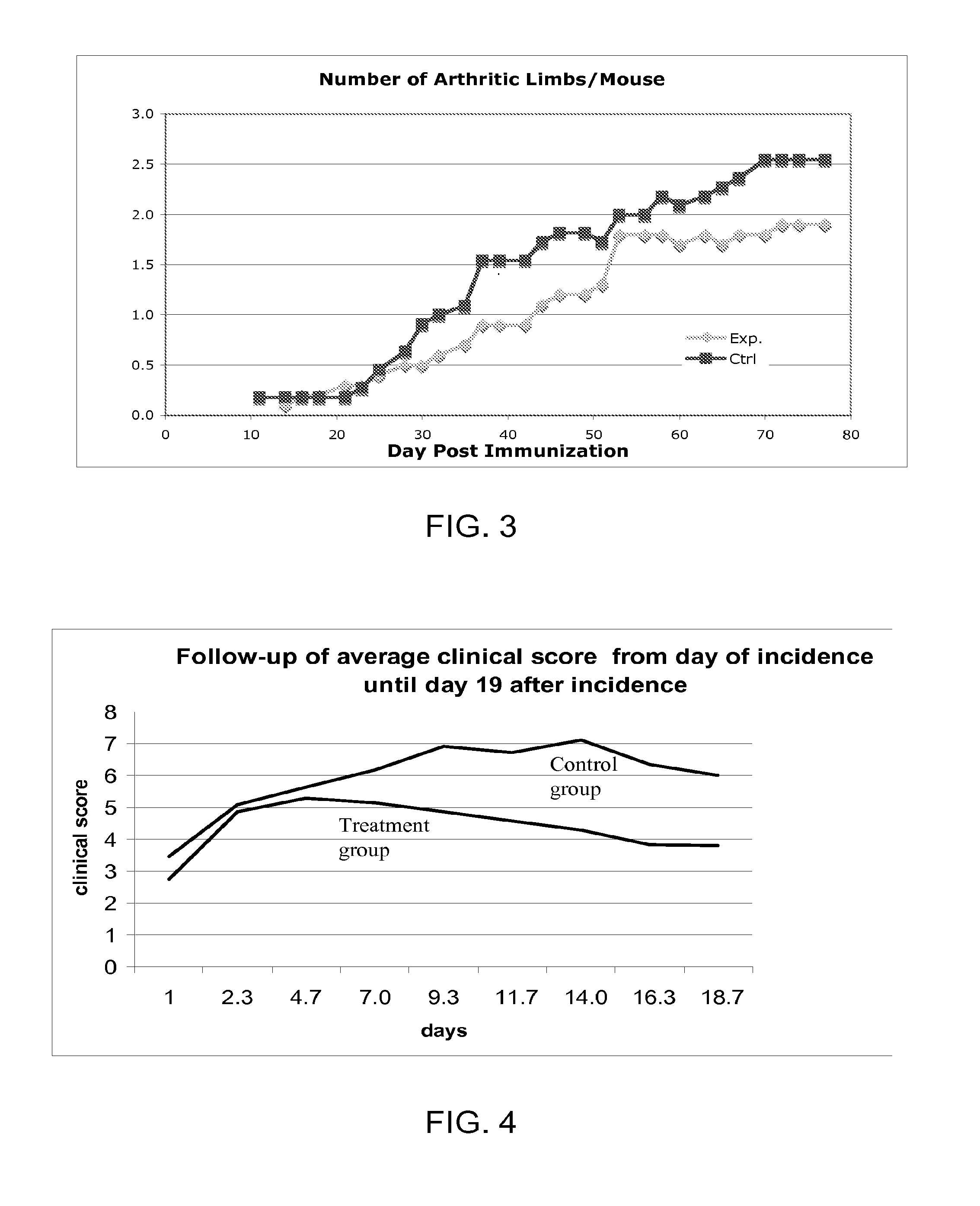 Disease treatment via antimicrobial peptides or their inhibitors