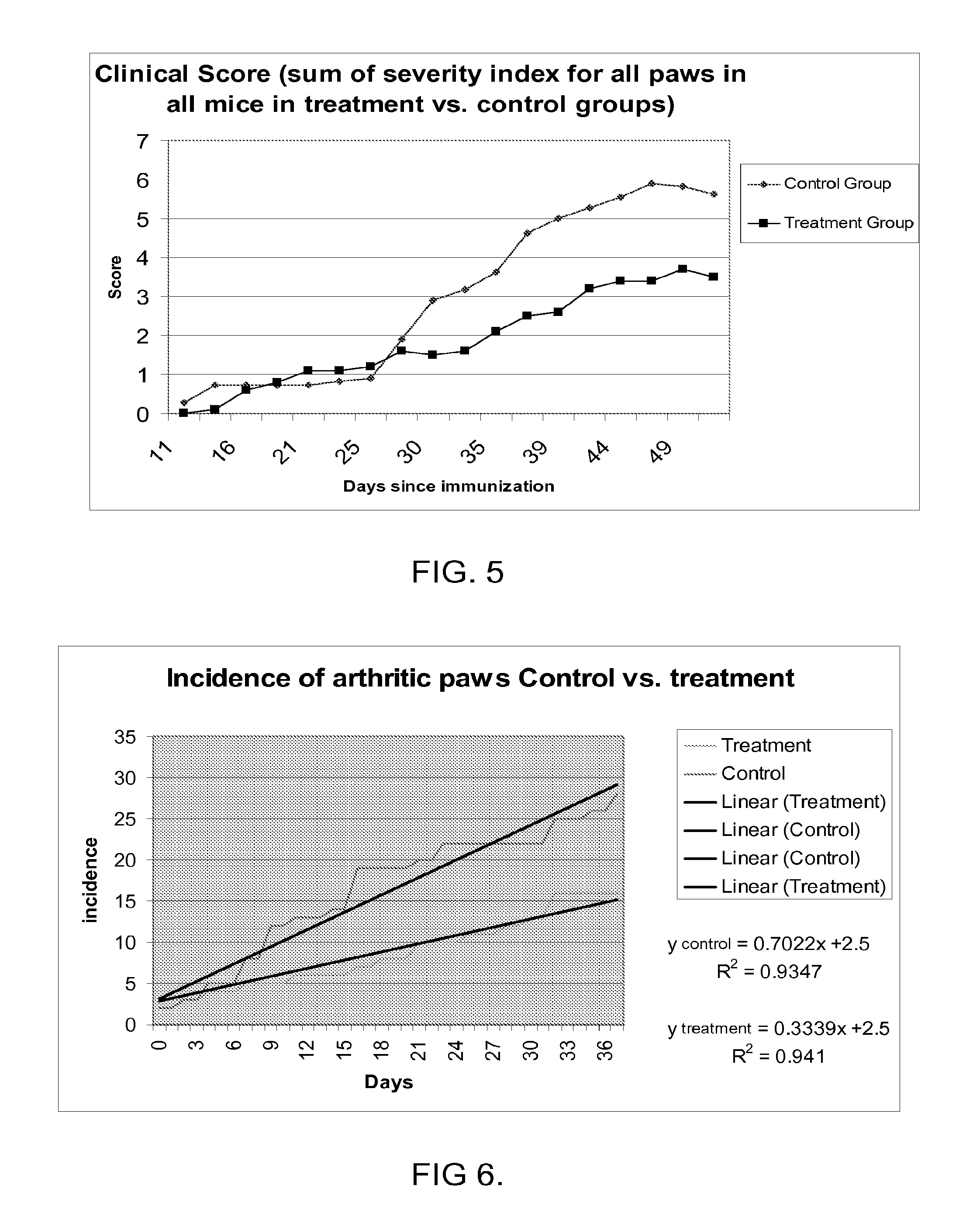 Disease treatment via antimicrobial peptides or their inhibitors