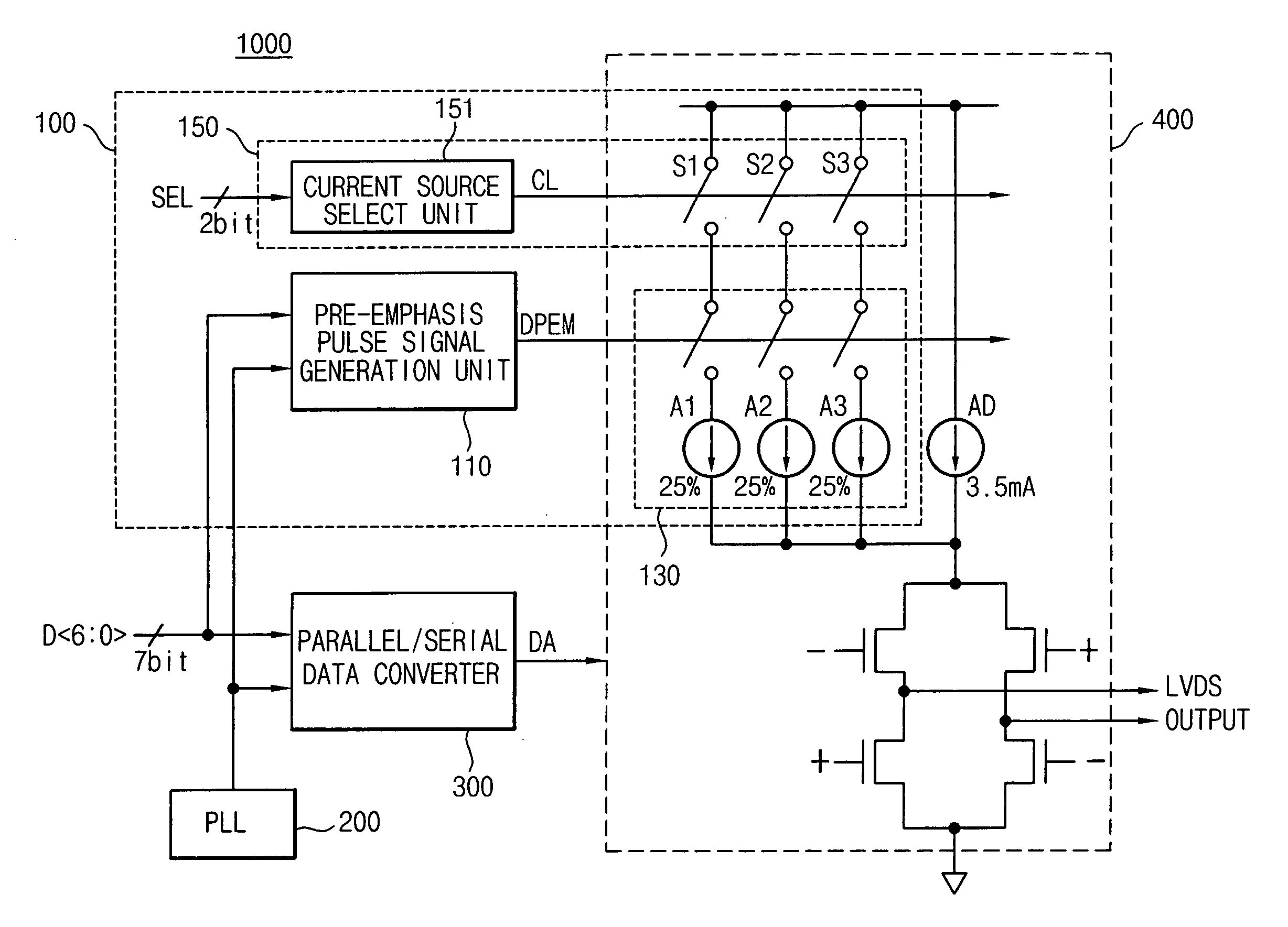 Pre-emphasis apparatus, low voltage differential signaling transmitter including the same and pre-emphasis method