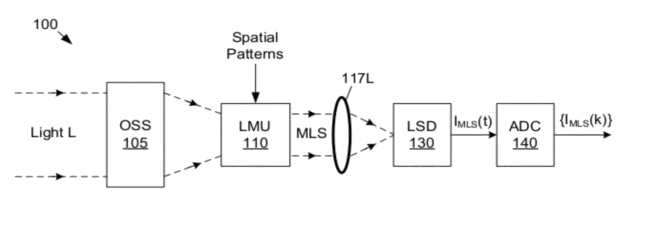 Dynamic Range Optimization and Hot Spot Correction in a Compressive Imaging System