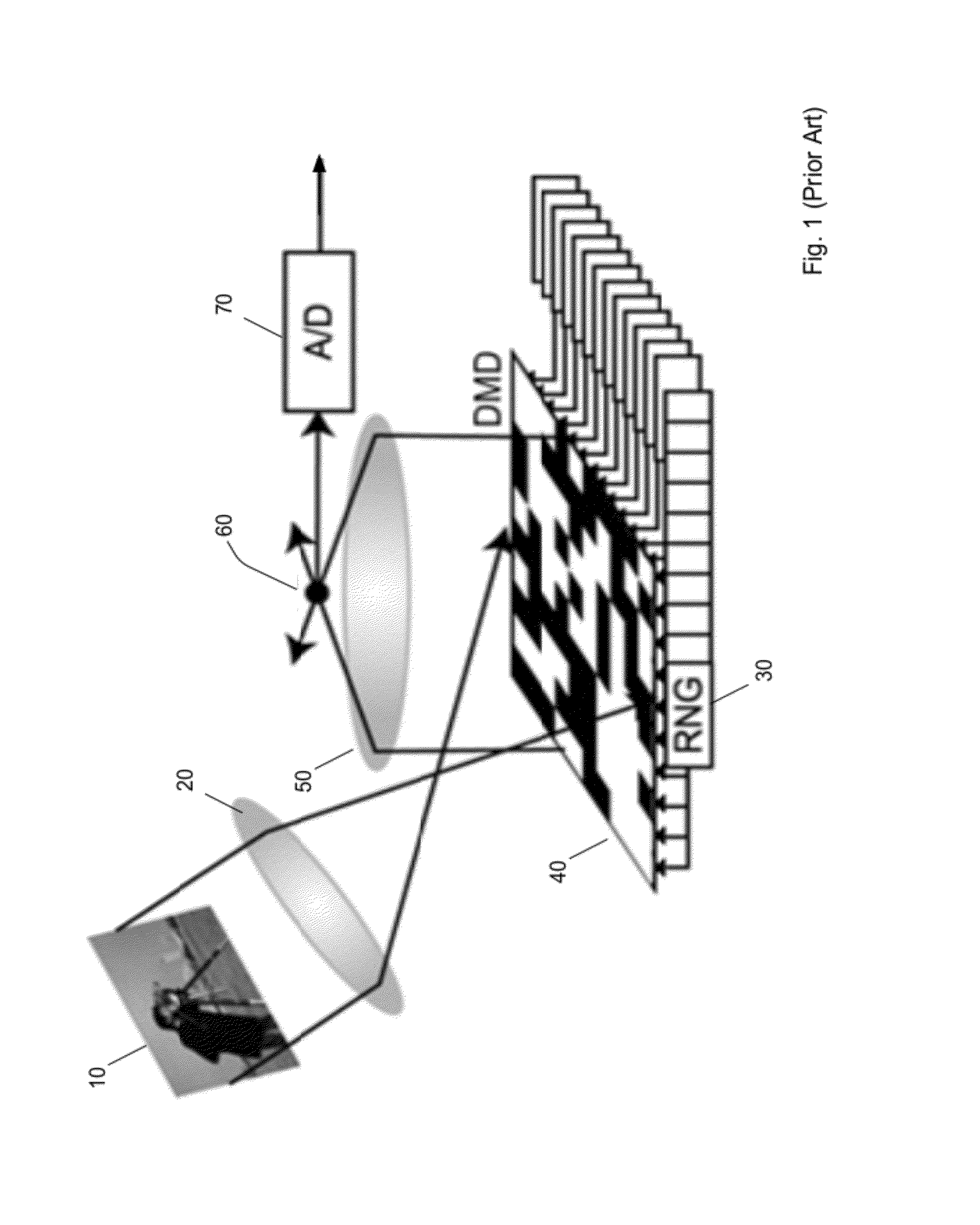 Dynamic Range Optimization and Hot Spot Correction in a Compressive Imaging System