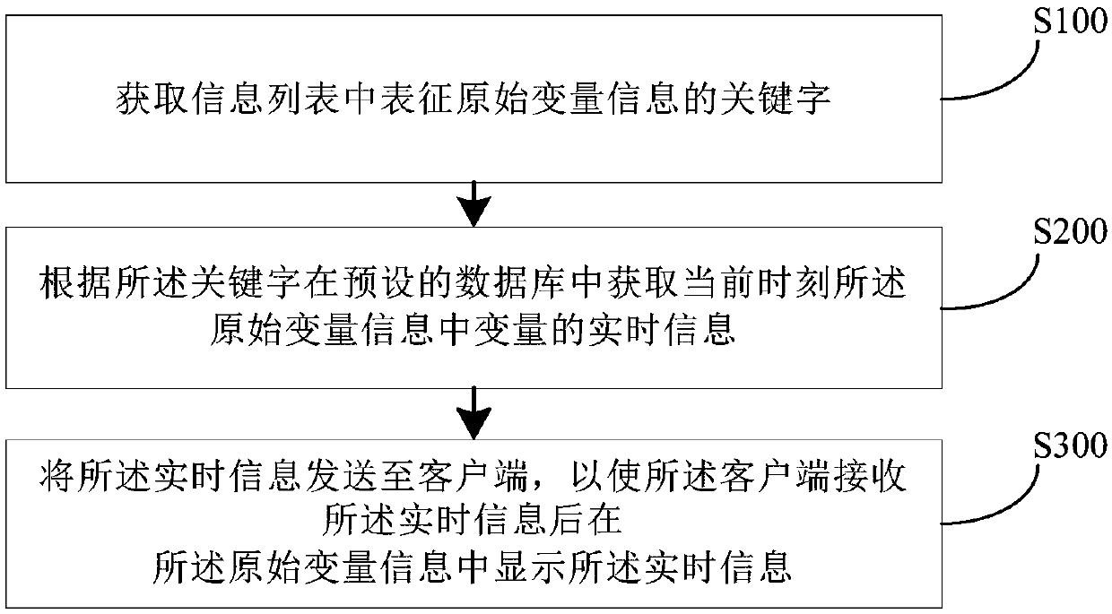 Variable information updating method, device, computer device and storage medium