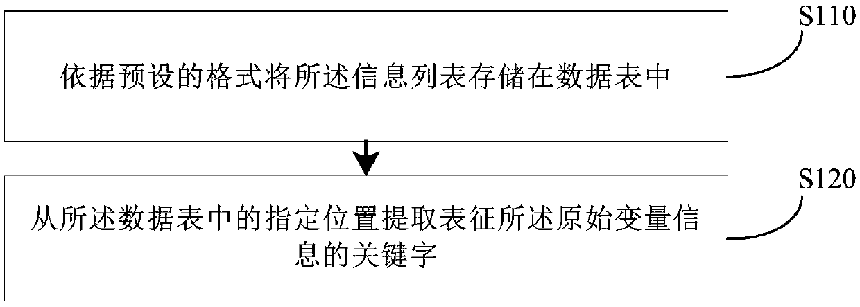 Variable information updating method, device, computer device and storage medium