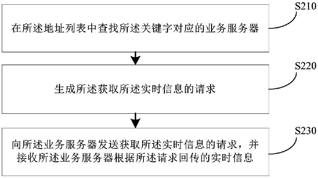 Variable information updating method, device, computer device and storage medium