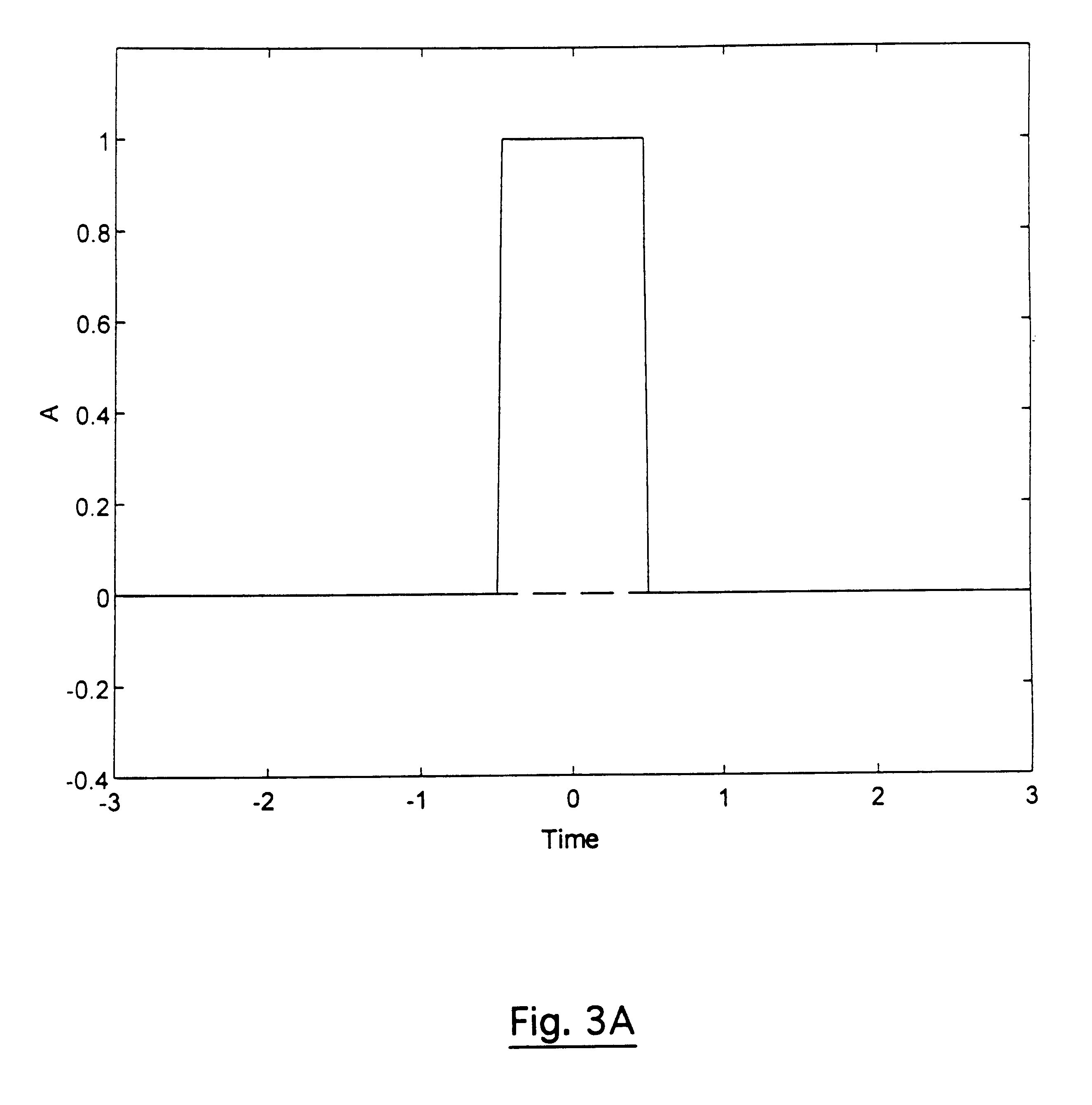 Construction of a multicarrier signal