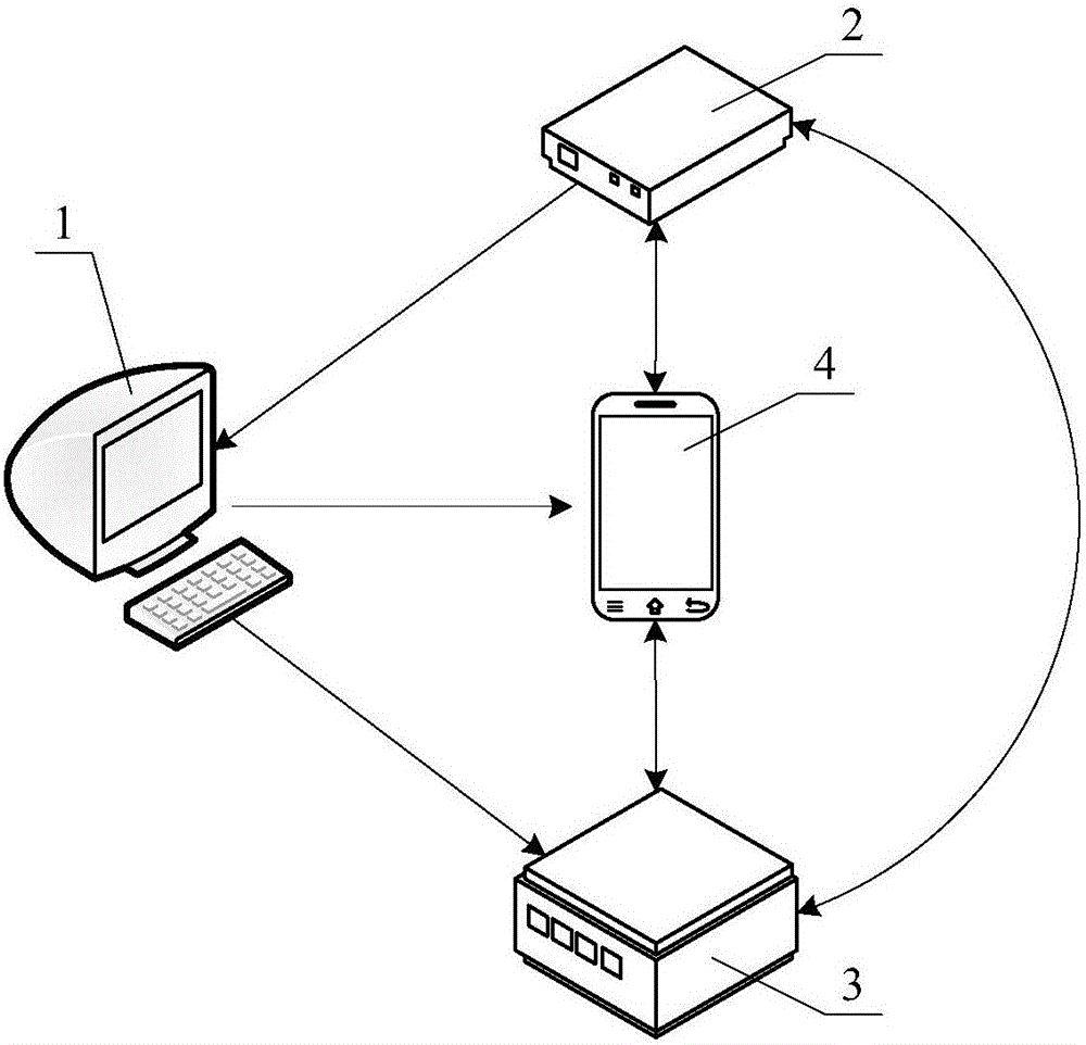 Call quality testing system, call quality testing method and call quality testing device