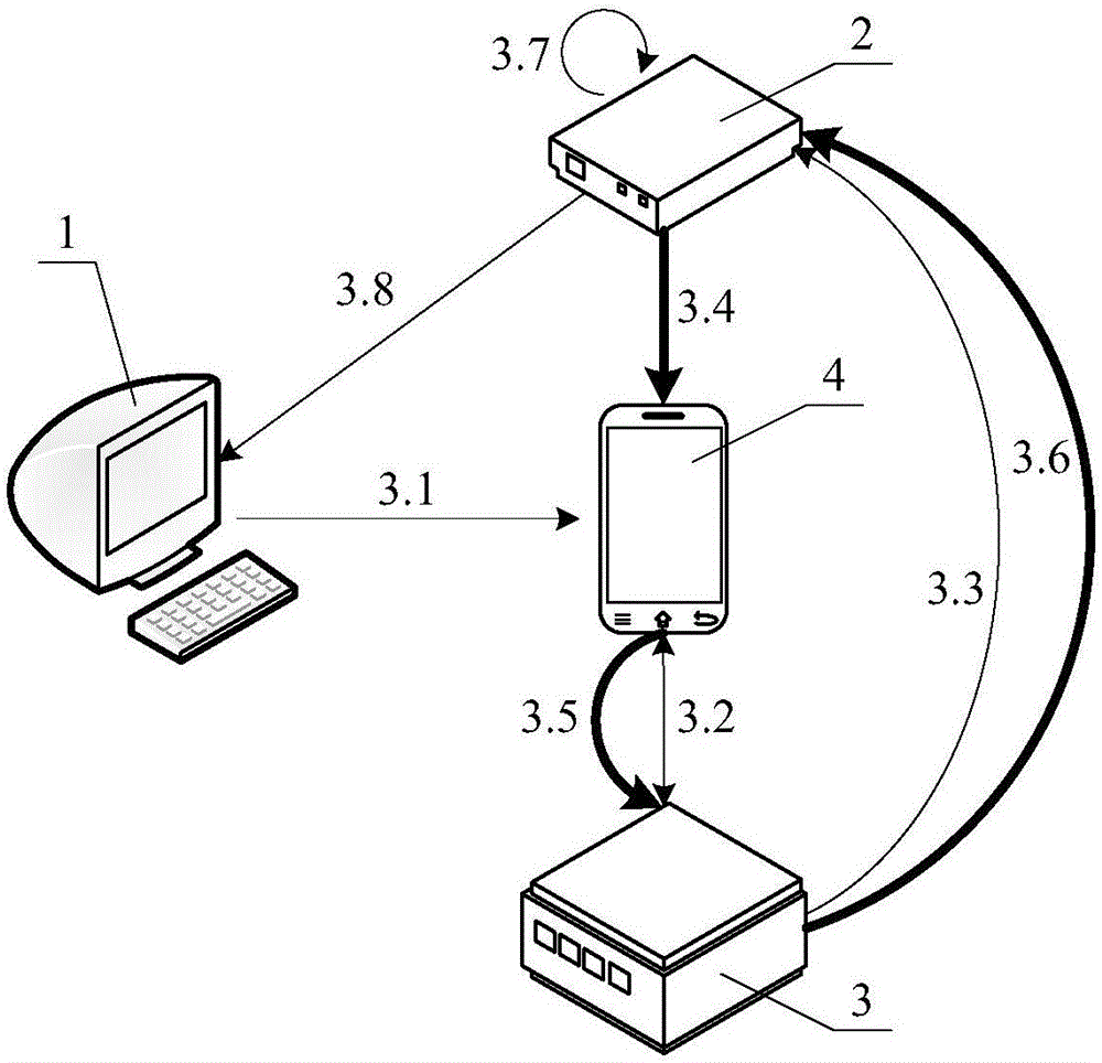 Call quality testing system, call quality testing method and call quality testing device