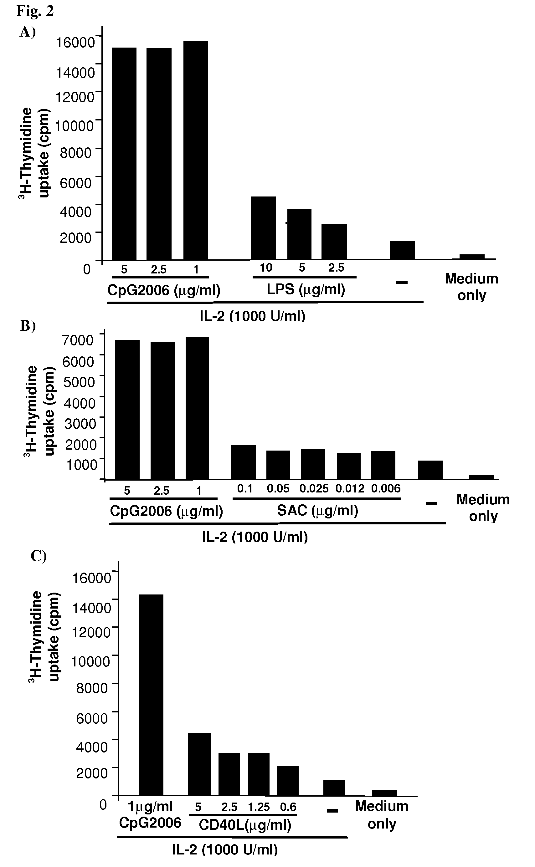 Methods for obtaining immortalized antibody secreting cells