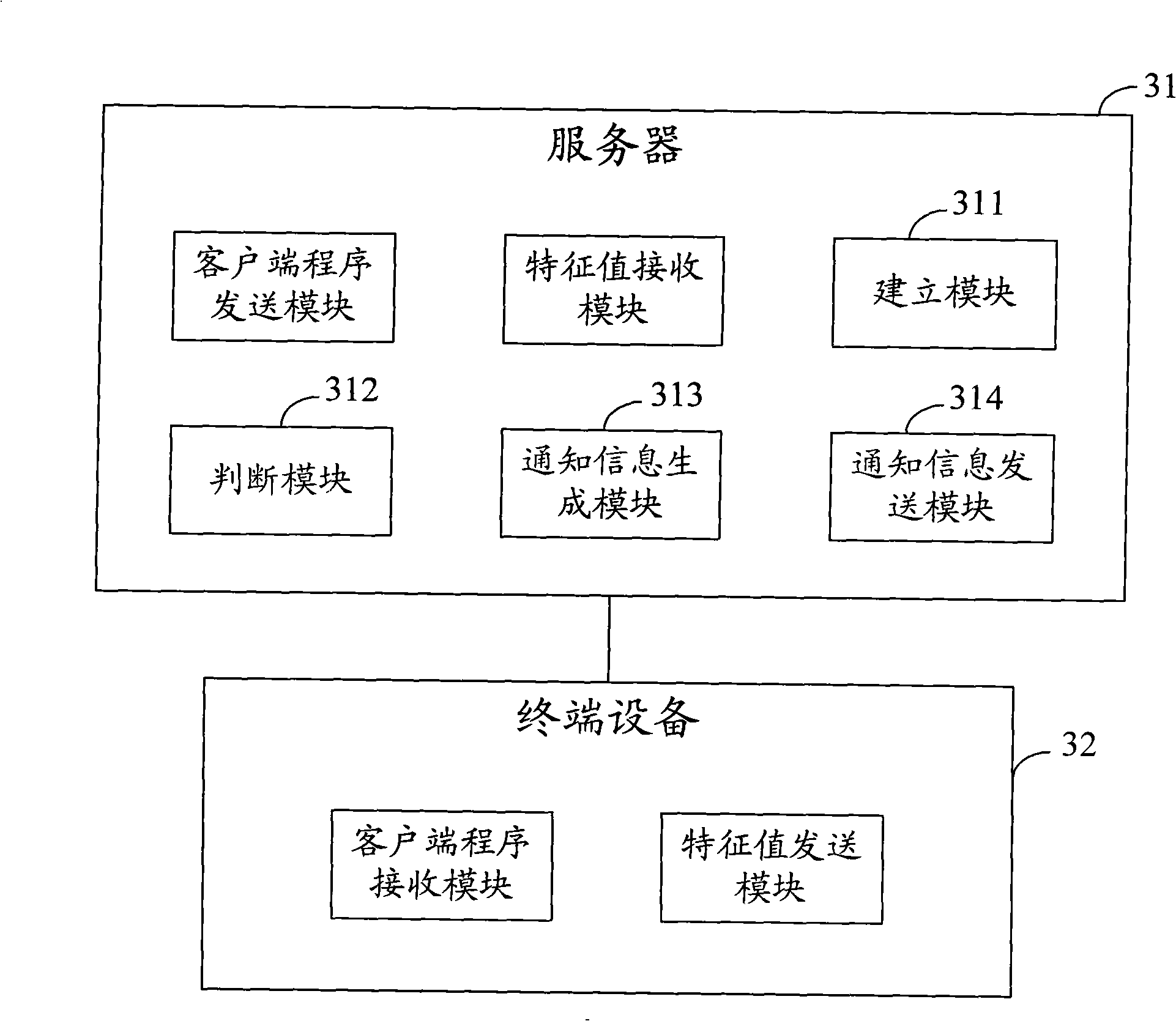 Method, apparatus and system determining validity of network access