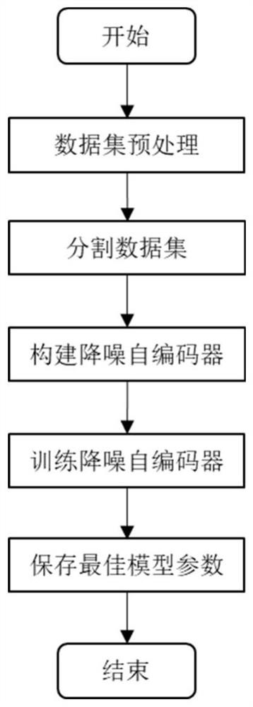 A wireless transmission method for high-dimensional damaged data based on denoising autoencoder