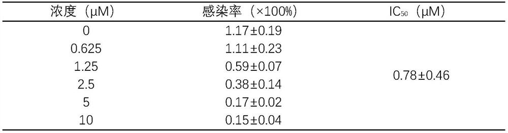 Application of harringtonine in preparation of medicine for resisting novel coronavirus