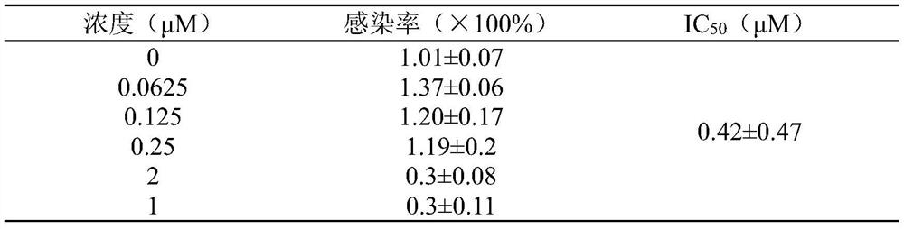 Application of harringtonine in preparation of medicine for resisting novel coronavirus