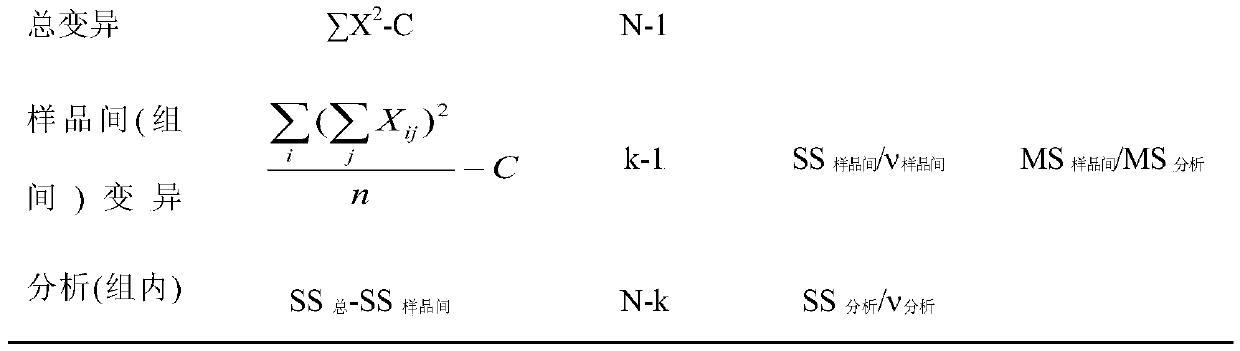 Staphylococcus aureus adaptability test strain and preparation method thereof