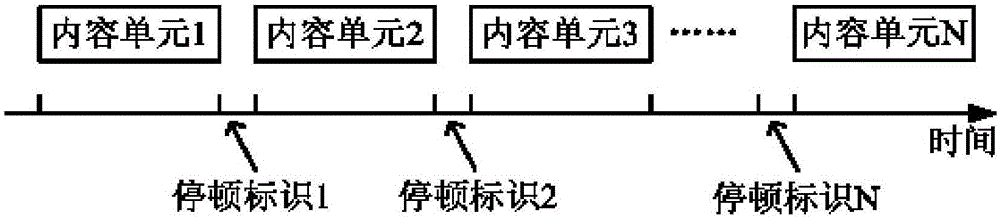 Dictation device, data processing method thereof and related devices