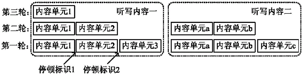 Dictation device, data processing method thereof and related devices