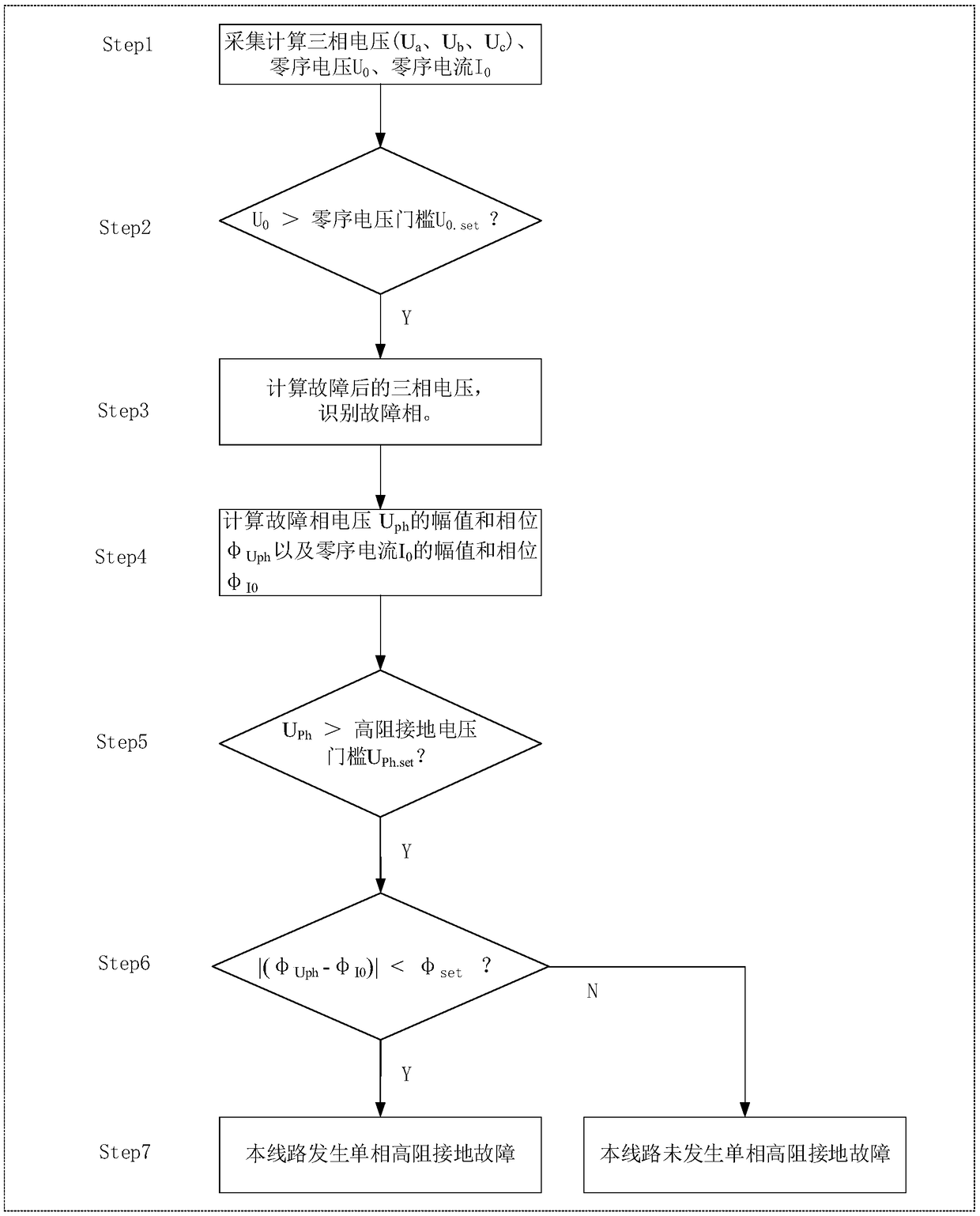 Grounding fault detecting method, system and storage medium based on steady state fault quantity