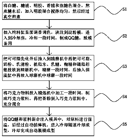 Preparation method and preparation device of pearl milk tea chocolate lollipop