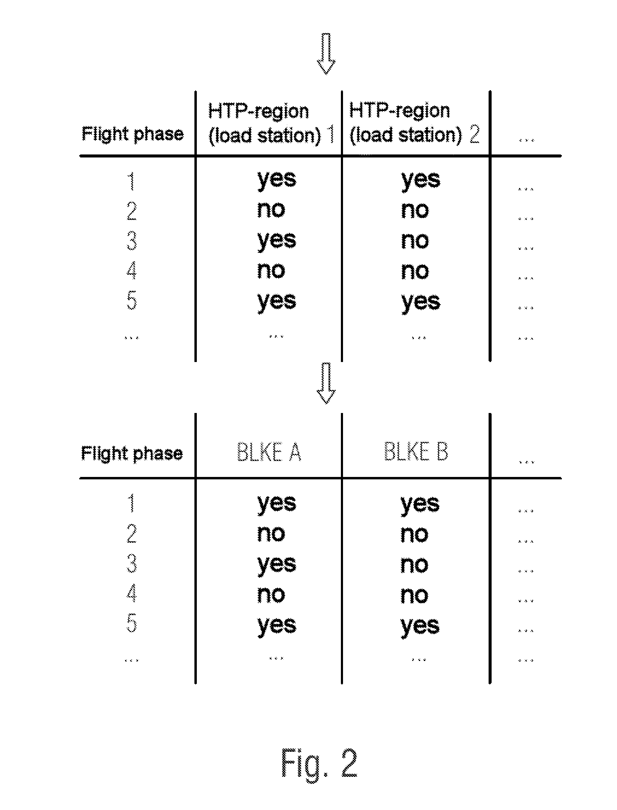 System and method for minimising buffeting