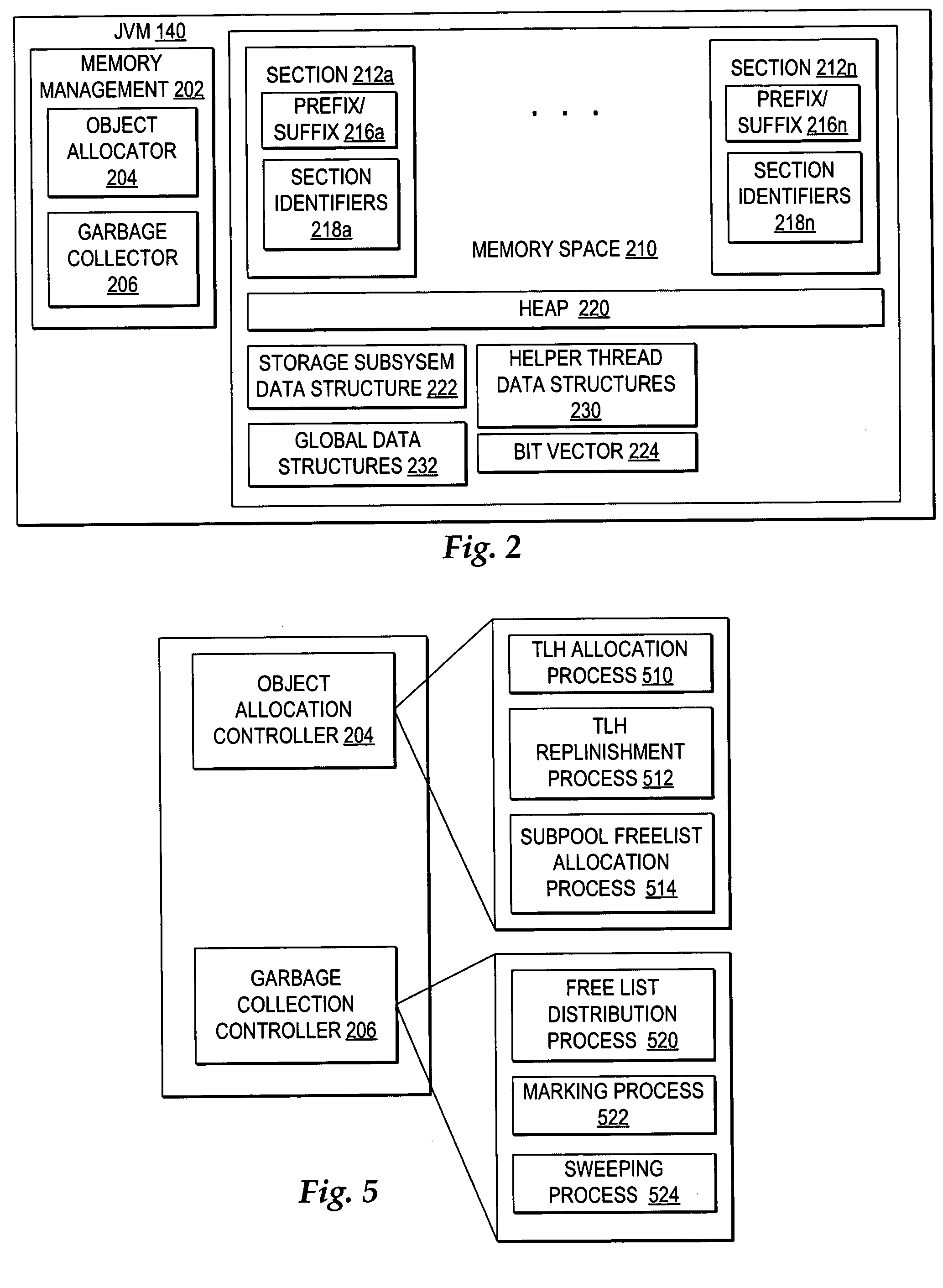 Free item distribution among multiple free lists during garbage collection for more efficient object allocation