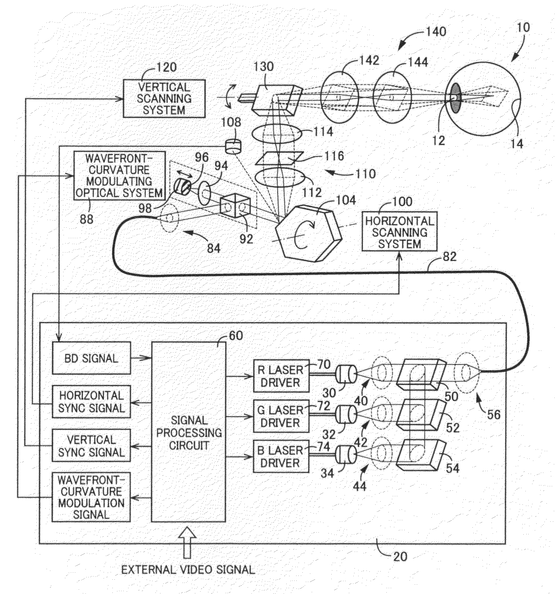 Retinal scanning display with exit pupil expanded by optics offset from intermediate image plane