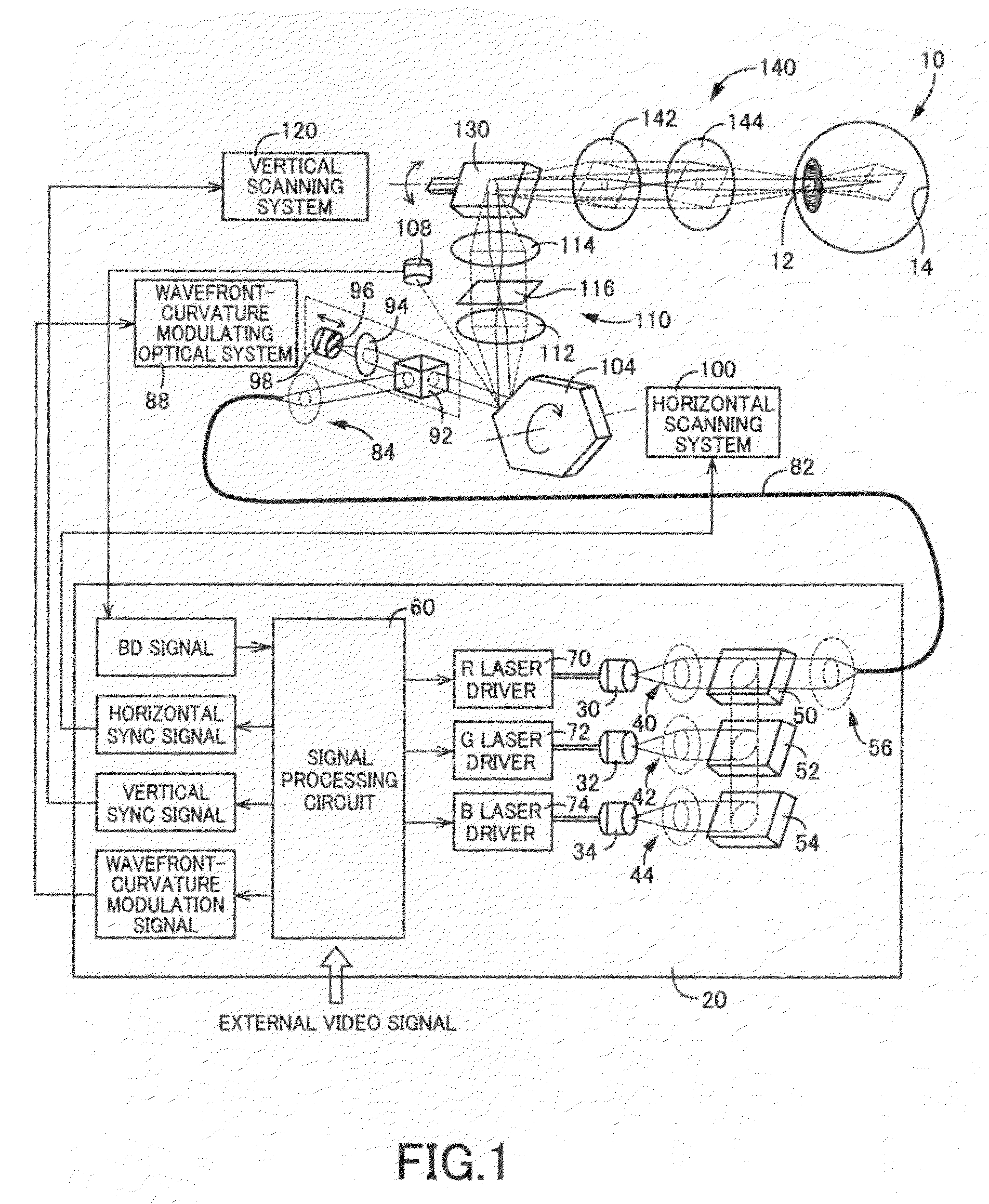 Retinal scanning display with exit pupil expanded by optics offset from intermediate image plane