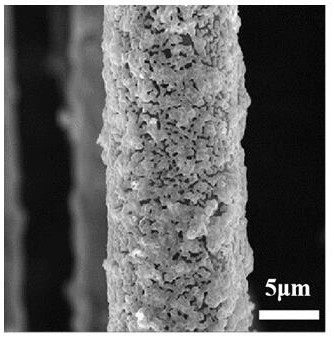 A kind of preparation method of novel interfacial phase material