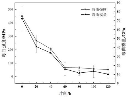 A kind of preparation method of novel interfacial phase material