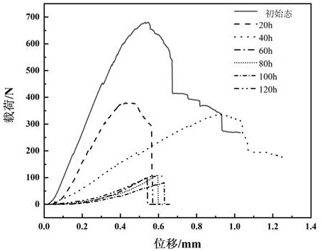 A kind of preparation method of novel interfacial phase material