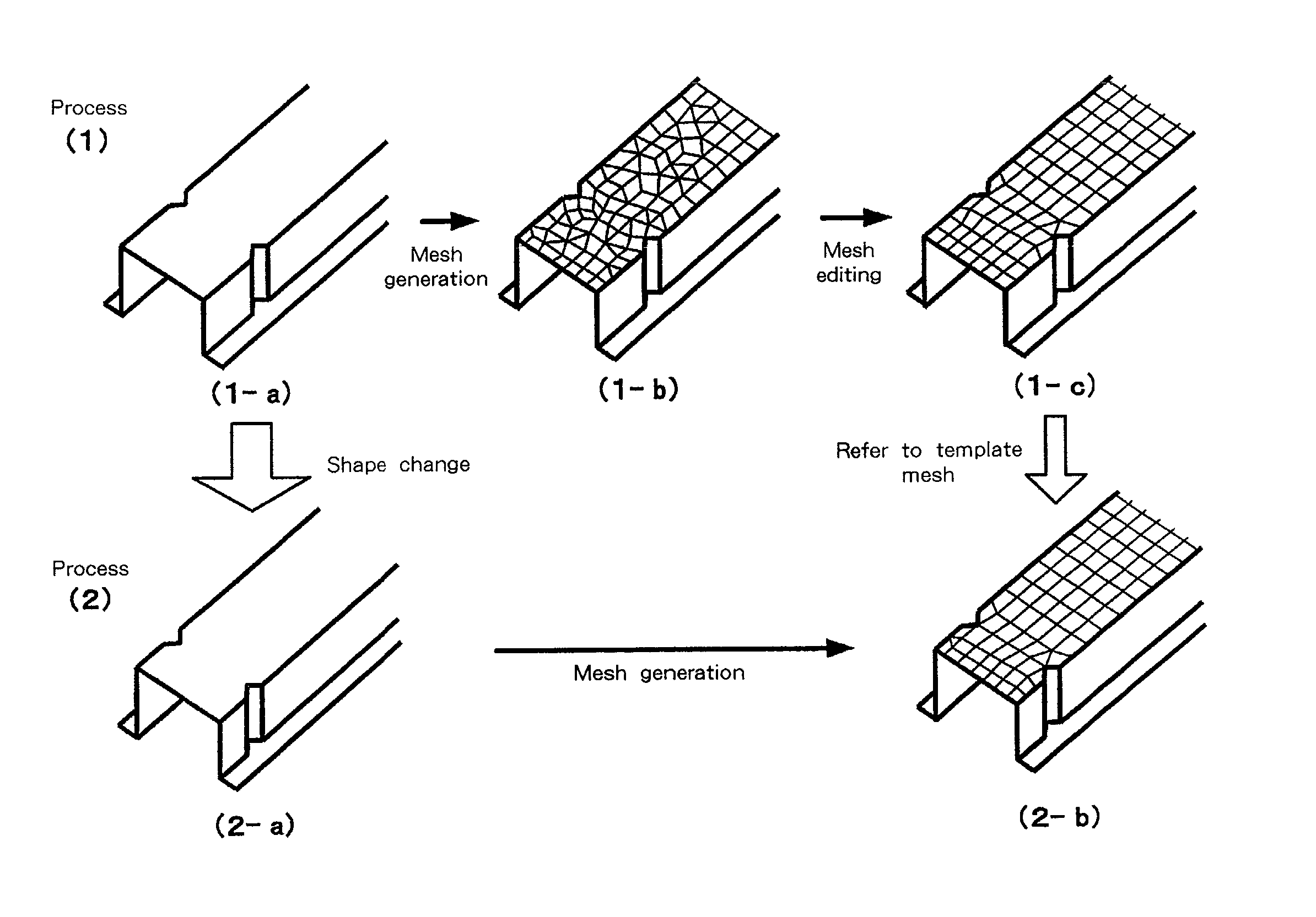 Mesh generation system, design support system, analysis system, analysis method, mesh generation method, and storage medium and program transmission apparatus therefor