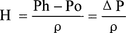 Built-in pressure sampling method for differential pressure levelmeter