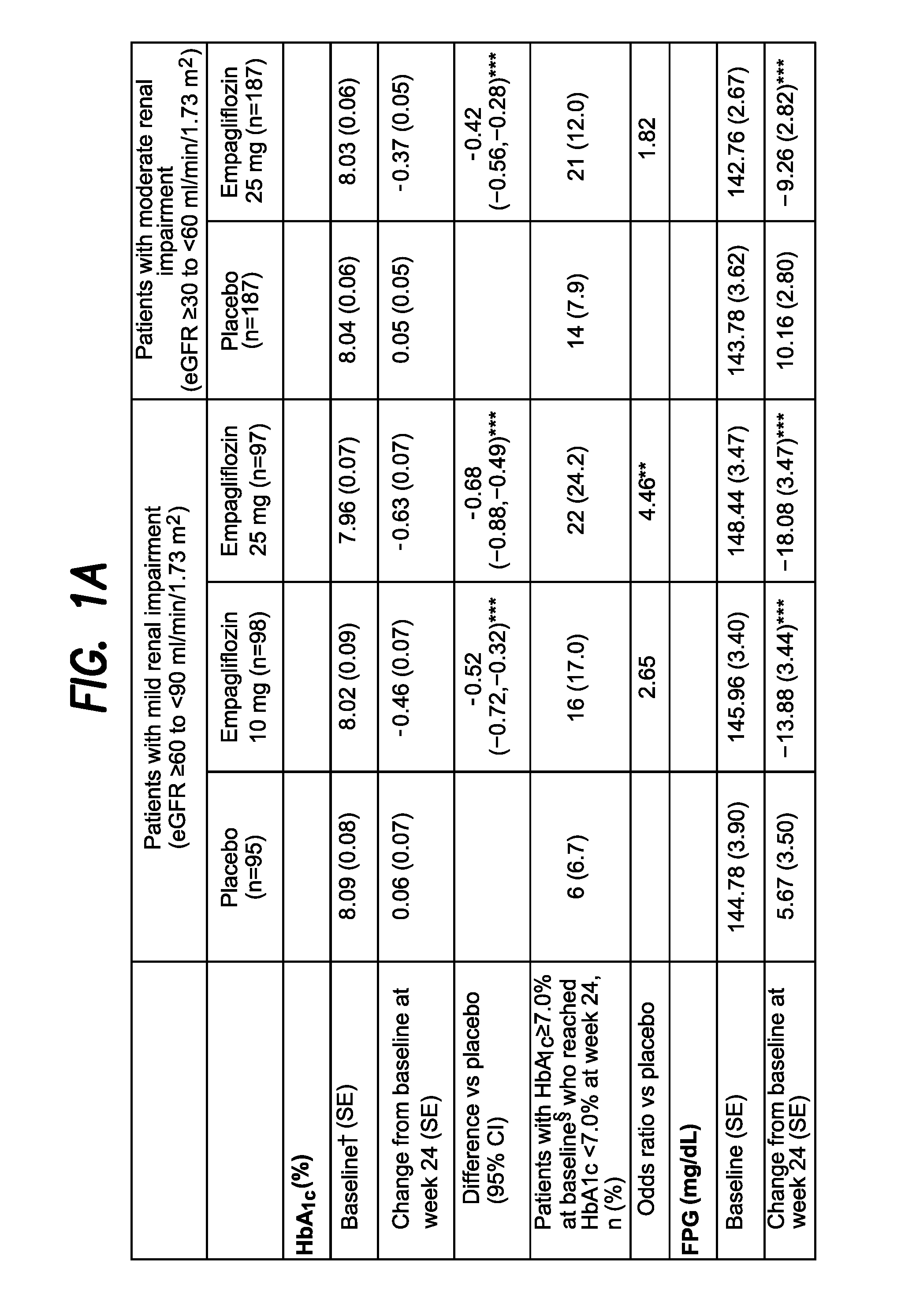 Pharmaceutical composition, methods for treating and uses thereof