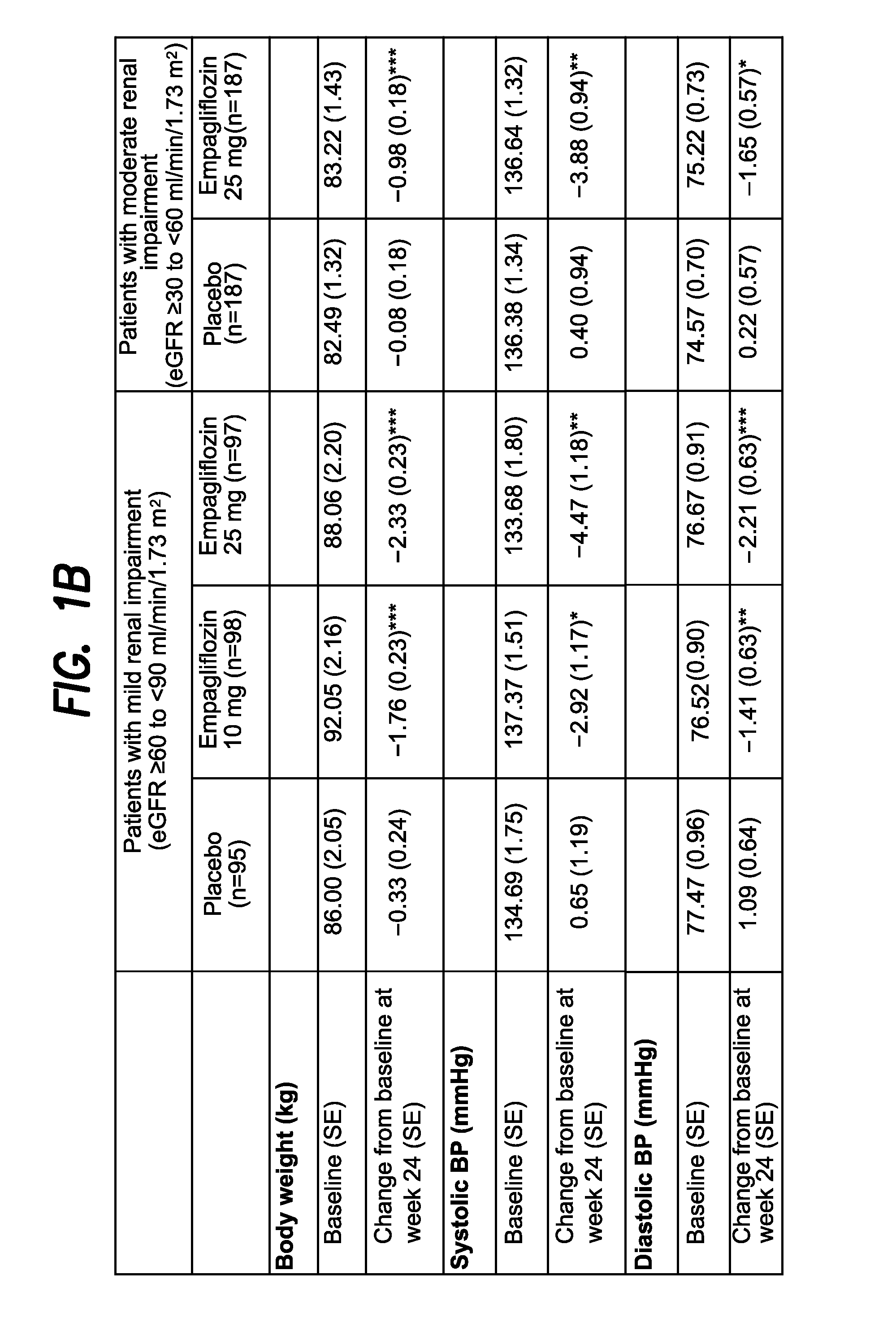 Pharmaceutical composition, methods for treating and uses thereof