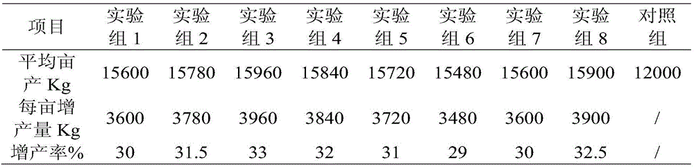 Plant source anti-bacteria type organic nutrient solution and preparation method thereof