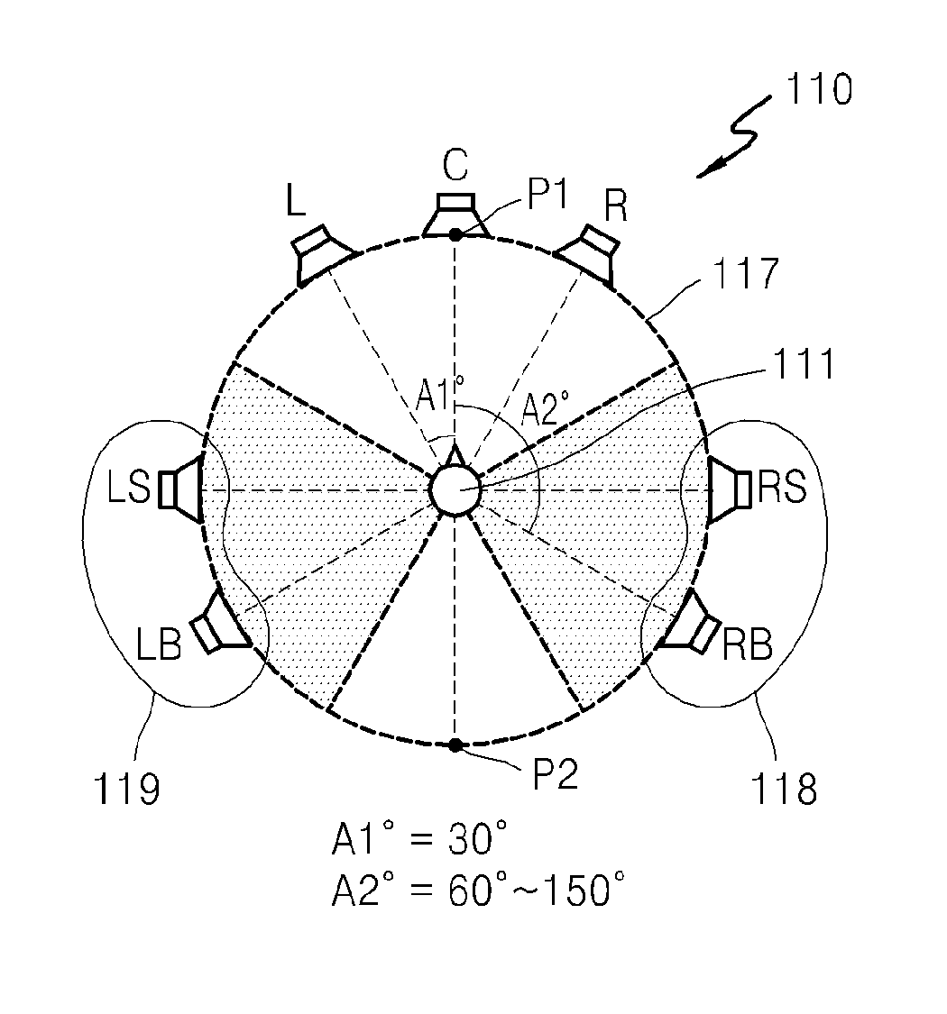 Audio system and method of down mixing audio signals using the same